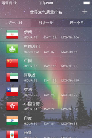 Global Air Quality - Real Time Air Quality Indices screenshot 3