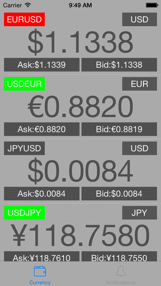 Real Time Forex Currency Converter