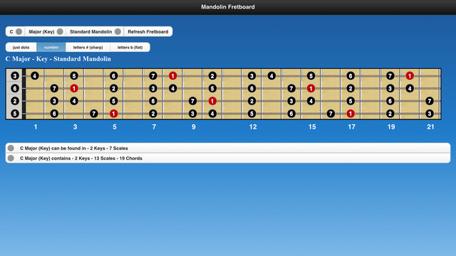 Mandolin Chords and Scales