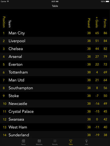 【免費運動App】Team Newcastle — News, results, fixtures and stats about you favorite team!-APP點子