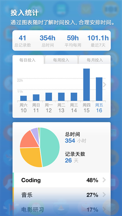 Screenshots of iHour · 时间投资计划 - 10000 小时养成计划 for iPhone