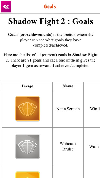 【免費工具App】Guide + Cheats for Shadow Fight 2-APP點子