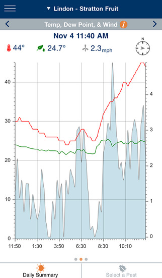 【免費生產應用App】Utah TRAPs:  Temperature Resource and Alerts for Pests-APP點子