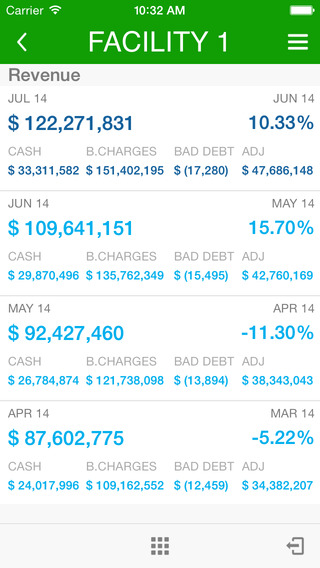 【免費商業App】CentraMed Analytics for iPhone-APP點子