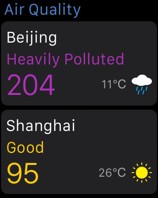 【免費天氣App】China Air Quality Index-APP點子