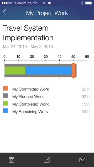 【免費商業App】SAP Project to Go-APP點子