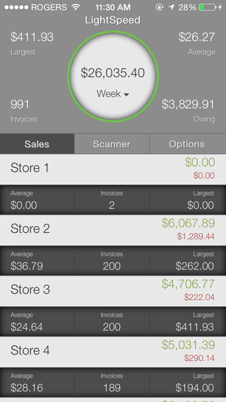 【免費商業App】Lightspeed Dashboard-APP點子