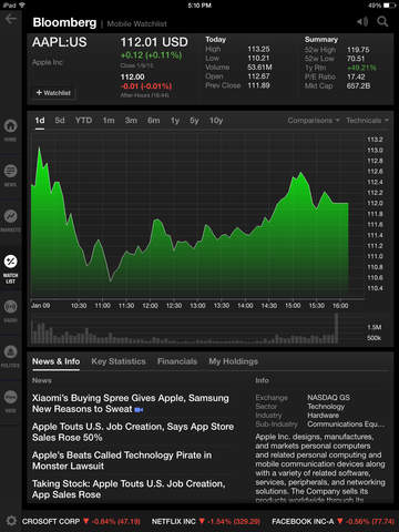 【免費財經App】Bloomberg Business for iPad-APP點子