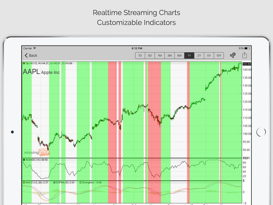 Sc all invest stock options srl