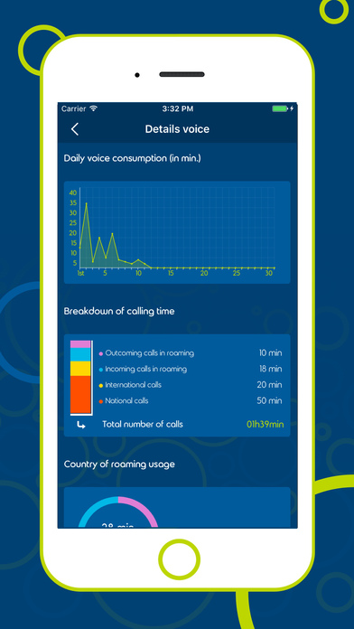 iPhone Screenshot 5