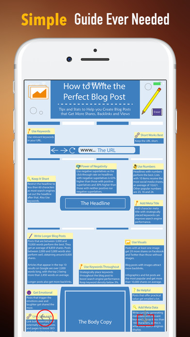 How to Write the Perfect Blog Post-Guide and Tips screenshot 2