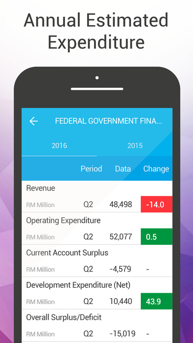 MyEconomic Data screenshot 3