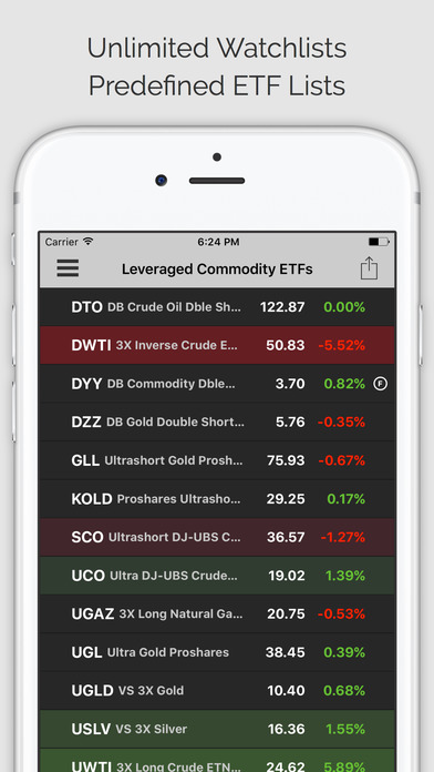 Trading signals commodities