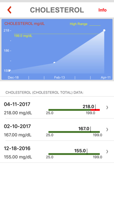 VitalSignz Health Data Tracker screenshot 3