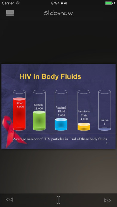 HIV-AIDS Info screenshot 2