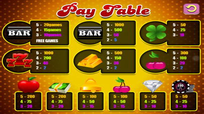 Classic Las Vegas Slots Games - FREE Slot Machines screenshot 3