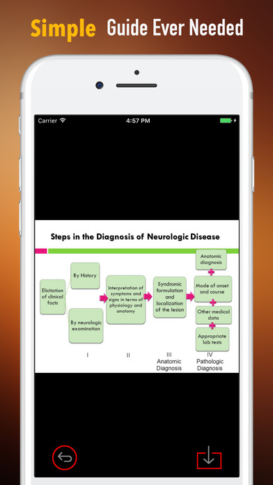 Neurology Glossary-Study Guide and Terminology screenshot 2