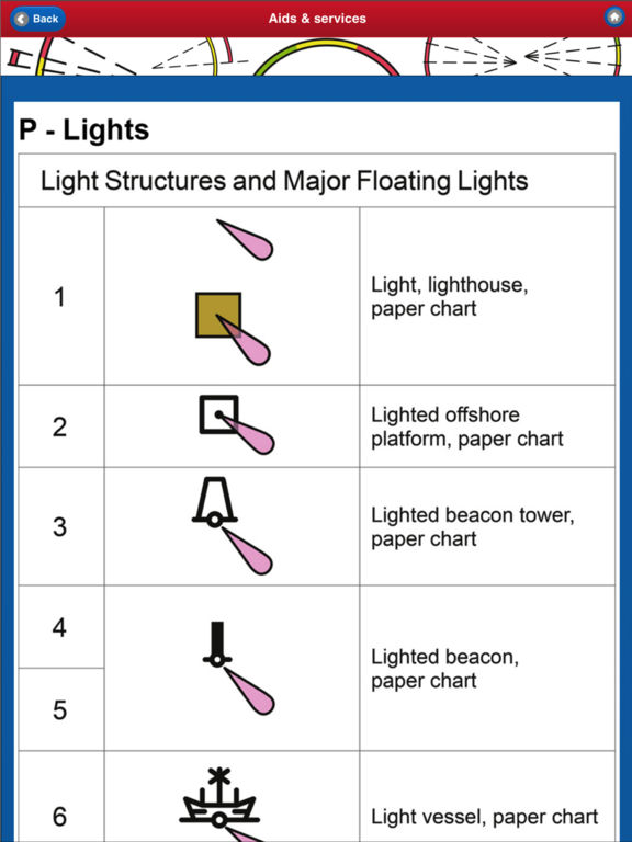App Shopper ELECTRONIC NAUTICAL CHART SYMBOLS & ABBREVIATIONS (Navigation)
