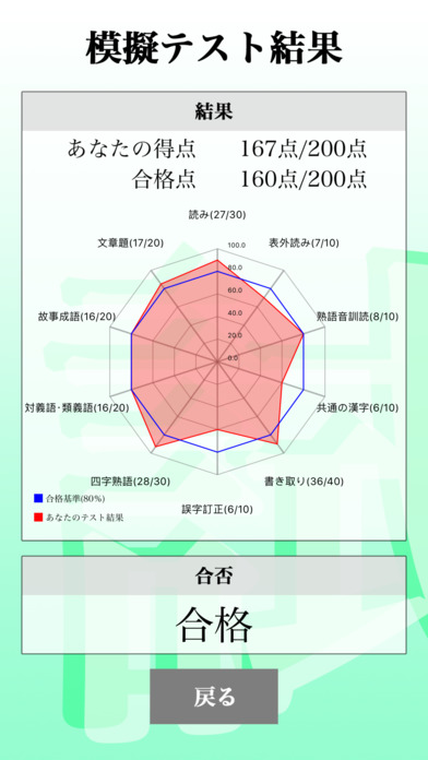 漢字検定準１級 「30日合格プログラム」 漢検準１級 screenshot 2