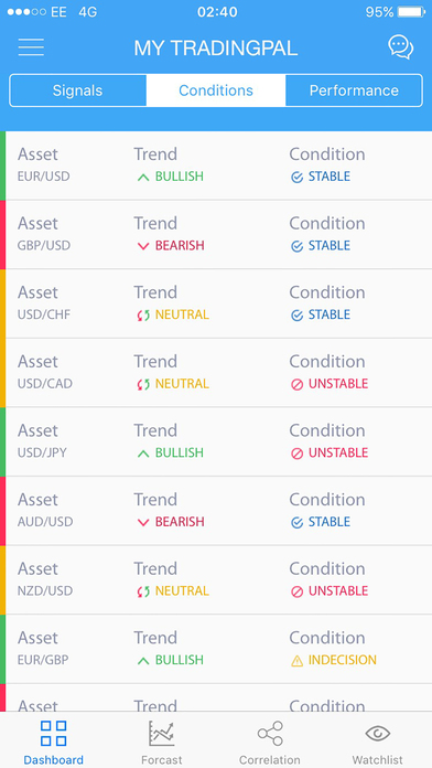 My TradingPal - Trading Opportunities & Learning screenshot 3