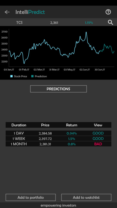 IntelliInvest - NSE BSE Stocks screenshot 4