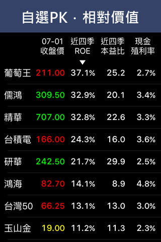 台股價值站Pro - 畢卡胡公道股 screenshot 3