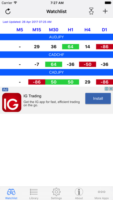 Ipad forex indicators