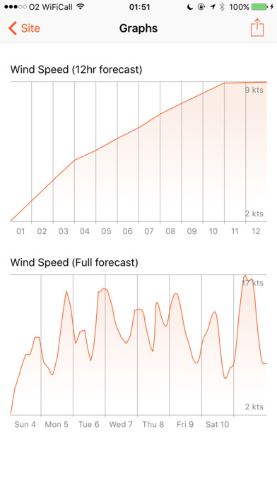Windsock - Advanced UAV weather forecasts screenshot 3