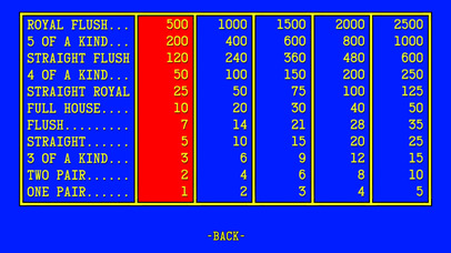 2001 A Poker Odyssey screenshot 3