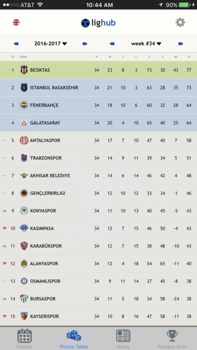 LigHub - Turkish Soccer League Fixture, News, More screenshot 2
