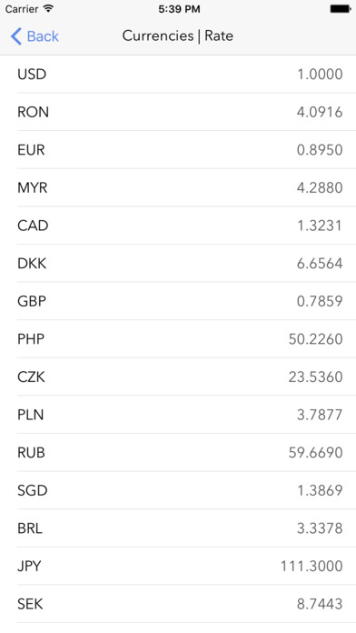 Coinport - altcoin portfolio screenshot 4