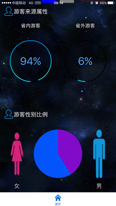 红河州旅游大数据分析平台 screenshot 3