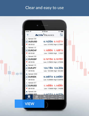 ActivTrades Online Trading screenshot 2