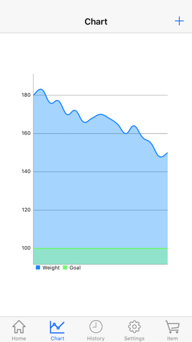 Body Weight Loss Tracker With Record Chart And Log screenshot 2