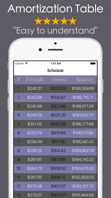 Loan Calculator PRO - Mortgage screenshot 2