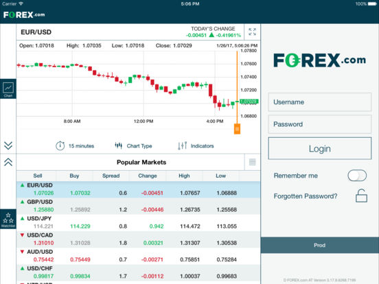 National futures association forex transactions a regulatory guide