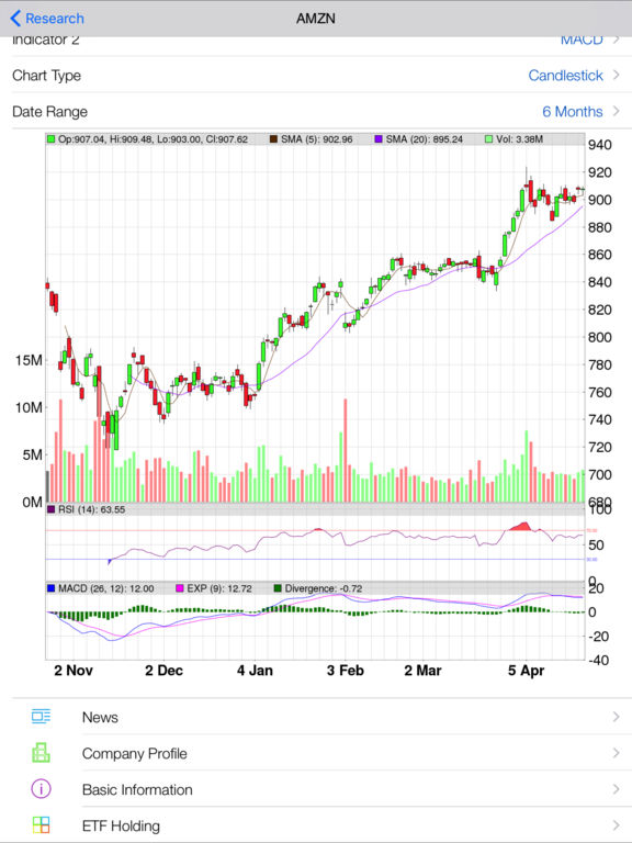 How to trade stock options part 5 of 5