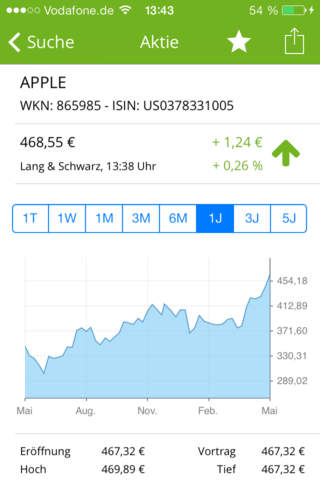 Börse & Aktien - BörsennewsApp screenshot 3