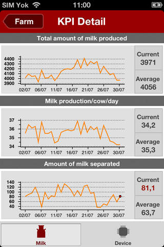 Lely T4C InHerd - FarmBeats Business Inherd Farmbeats