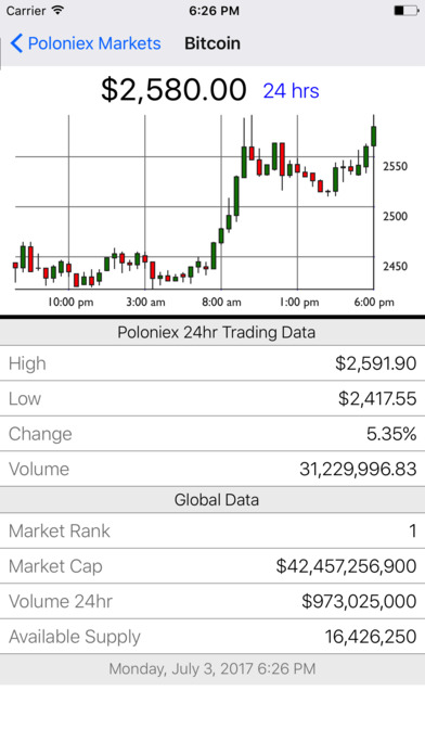 Crypto Markets screenshot 2