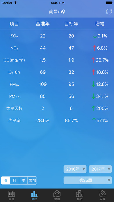江西空气质量 screenshot 2