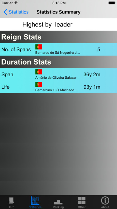 Portugal Prime Ministers and Stats screenshot 4