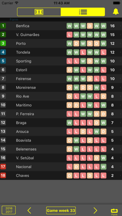 Resultados para Primeria Liga . Portugal Futebol screenshot 3
