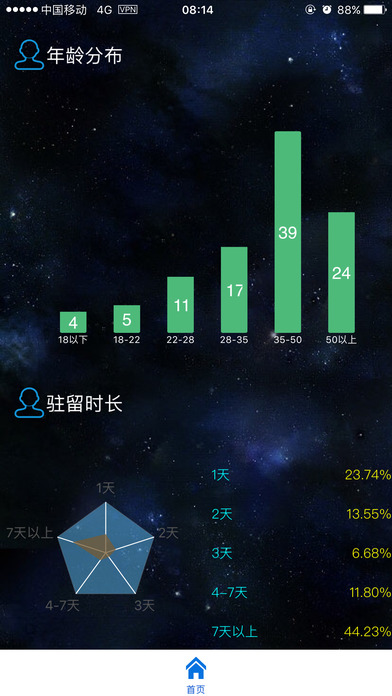 红河州旅游大数据分析平台 screenshot 4