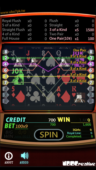 ubo 3Girls Slot Machine screenshot 2