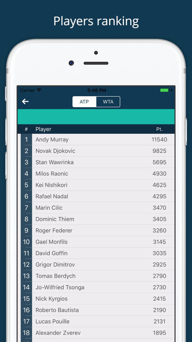 Tennis Scores+ for Washington Citi Open Tournament screenshot 4