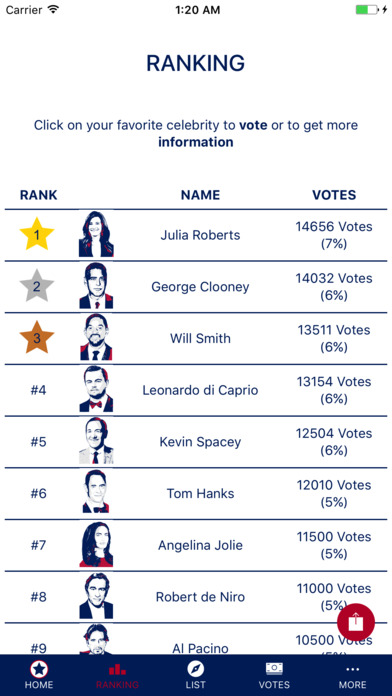 Vote Game -Celebrity4President screenshot 2