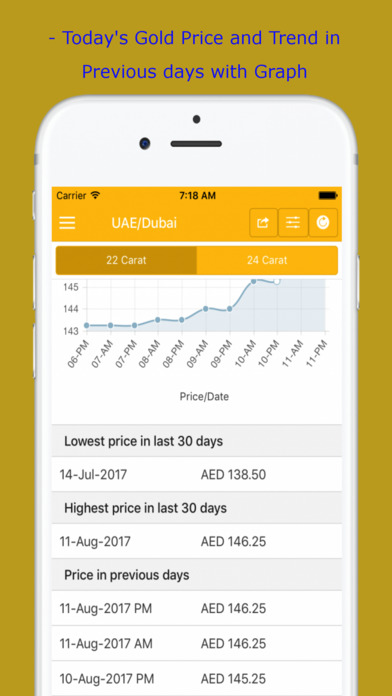 Gold Price Live - Middle East screenshot 2