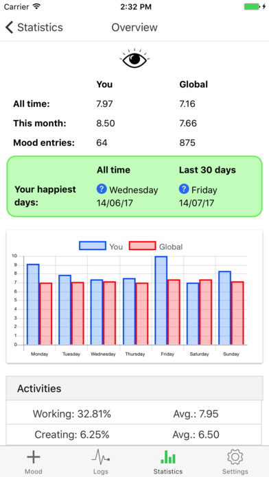 Happyo Mood Tracker screenshot 3