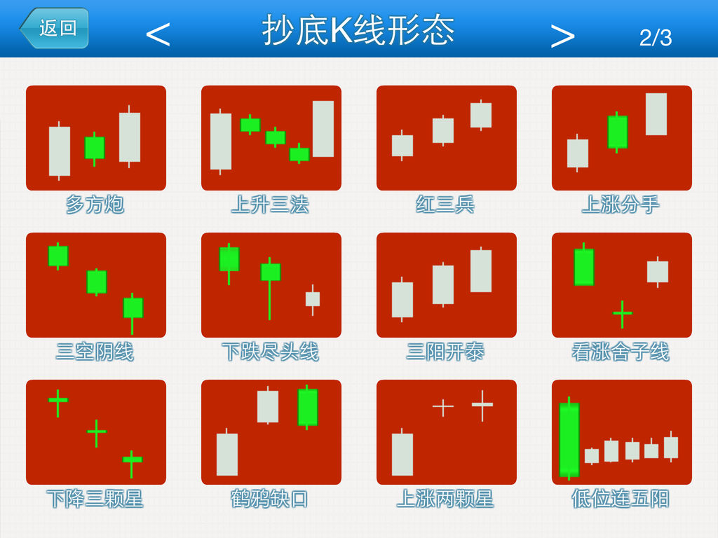 「抄底k线形态hd」的基本信息 - 监控网